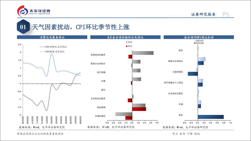 《8月通胀数据点评：虽有短期支撑，下行压力仍存-240910-太平洋证券-14页》 - 第5页预览图