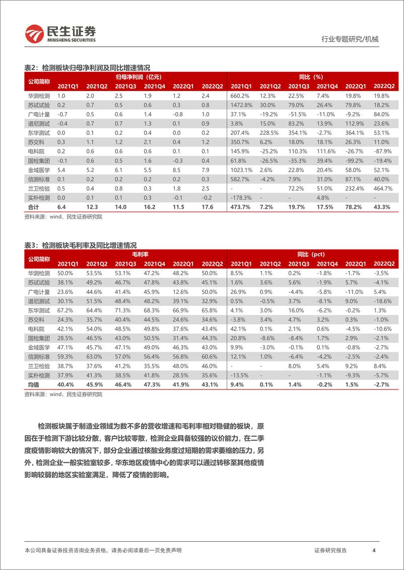 《机械行业一周解一惑：中报综述（一），检测稳健、培育钻石高成长、风电设备基本面见底-20220827-民生证券-15页》 - 第5页预览图