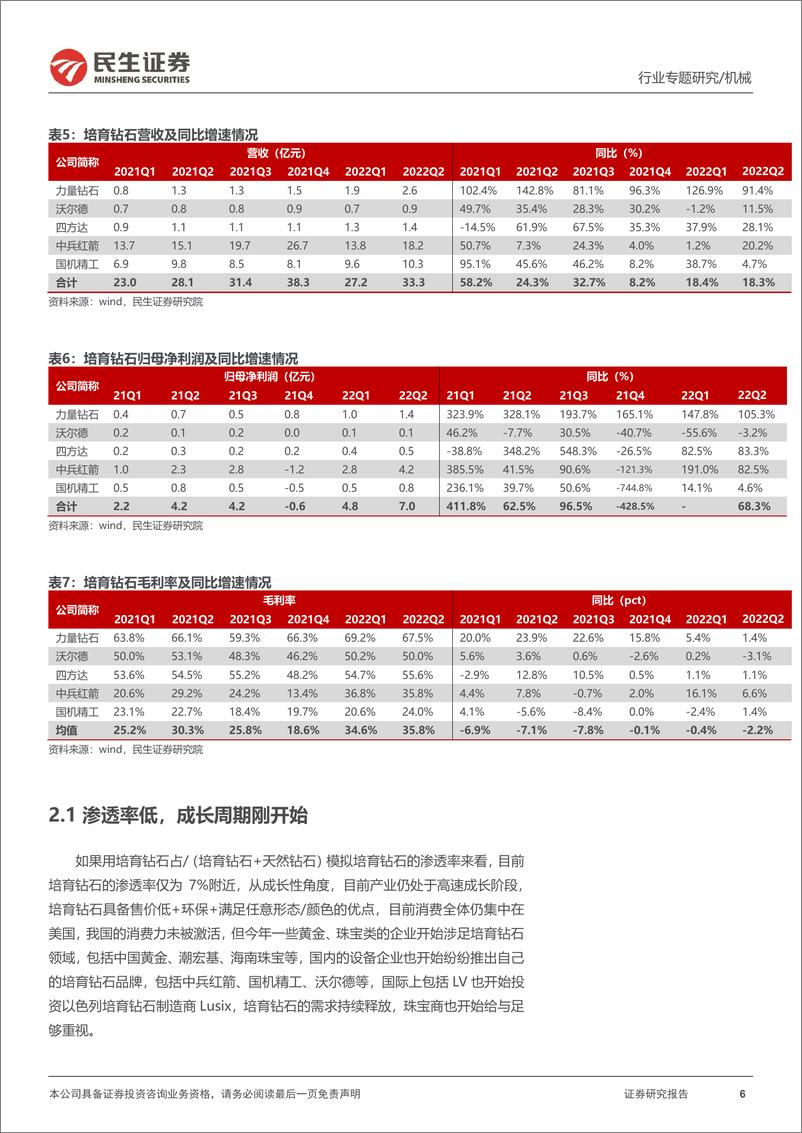 《机械行业一周解一惑：中报综述（一），检测稳健、培育钻石高成长、风电设备基本面见底-20220827-民生证券-15页》 - 第7页预览图