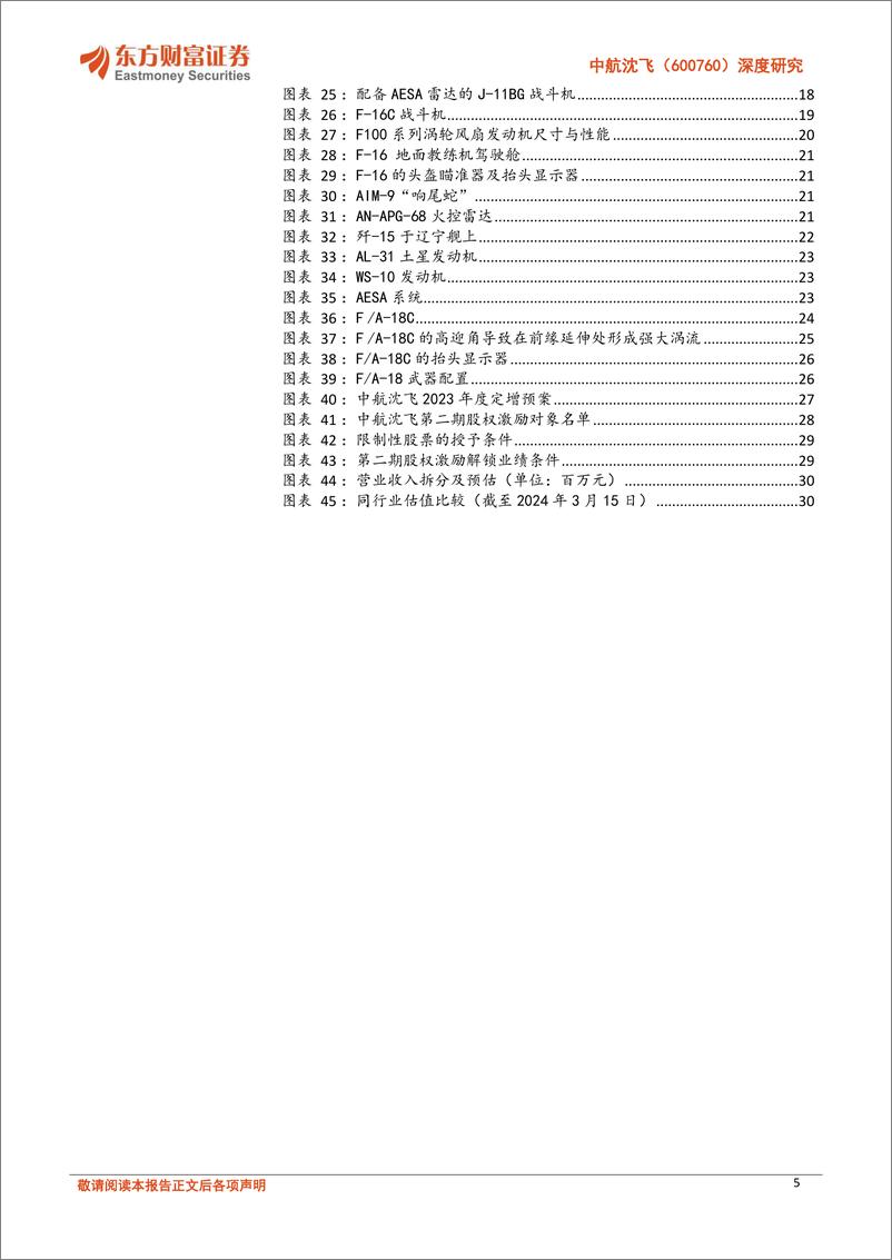 《深度报告-20240319-东方财富证券-中航沈飞-600760.SH-深度研中国歼击机摇新机型有望打开成长空332mb》 - 第5页预览图