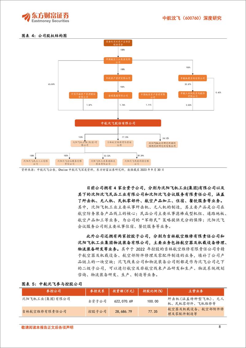 《深度报告-20240319-东方财富证券-中航沈飞-600760.SH-深度研中国歼击机摇新机型有望打开成长空332mb》 - 第8页预览图