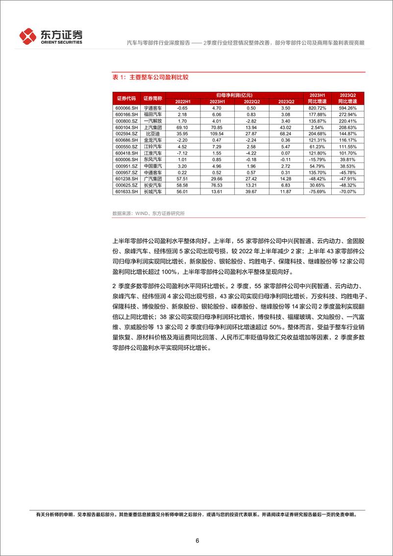 《汽车行业上半年经营分析及投资策略：2季度行业经营情况整体改善，部分零部件公司及商用车盈利表现亮眼-20230913-东方证券-24页》 - 第7页预览图