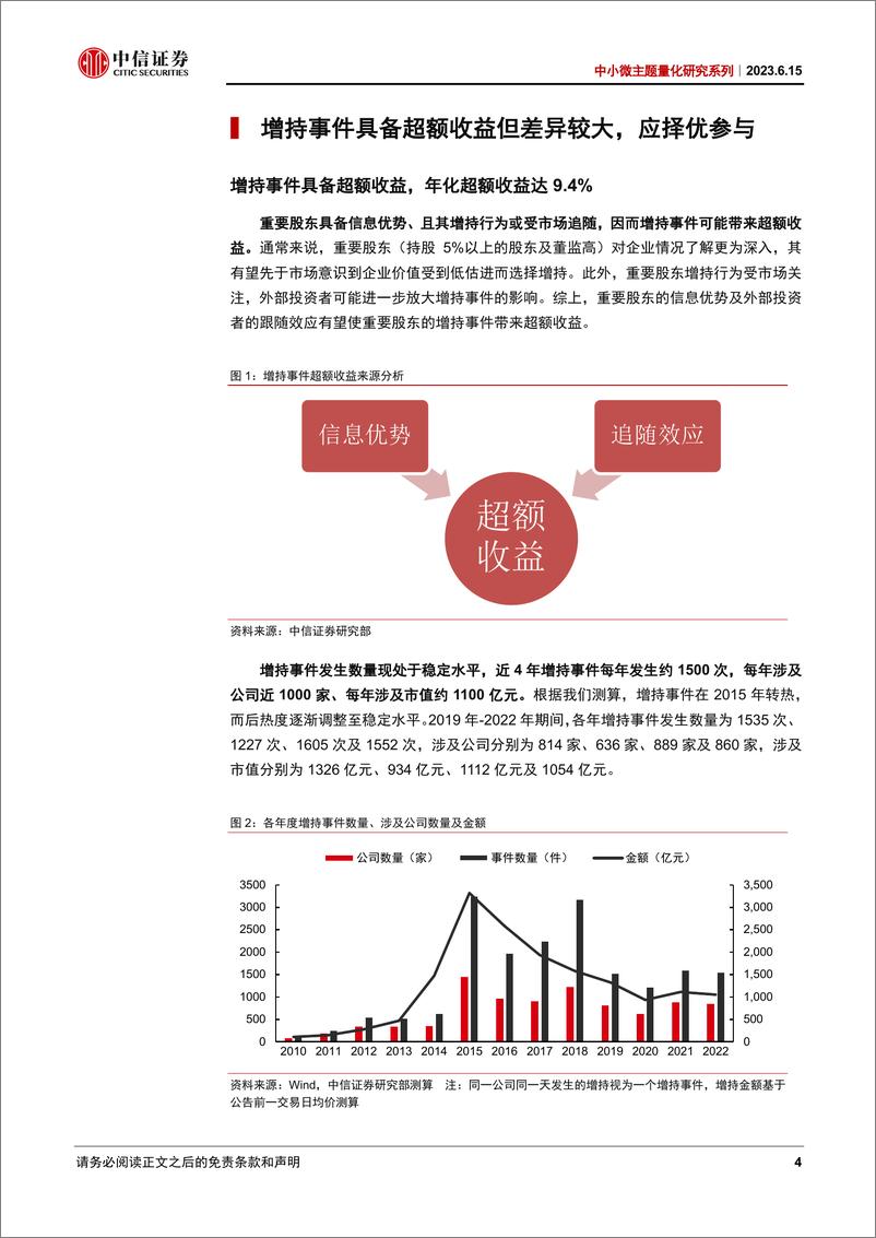 《中小微主题量化研究系列：上市公司股东增持行为分析及选股策略-20230615-中信证券-21页》 - 第5页预览图