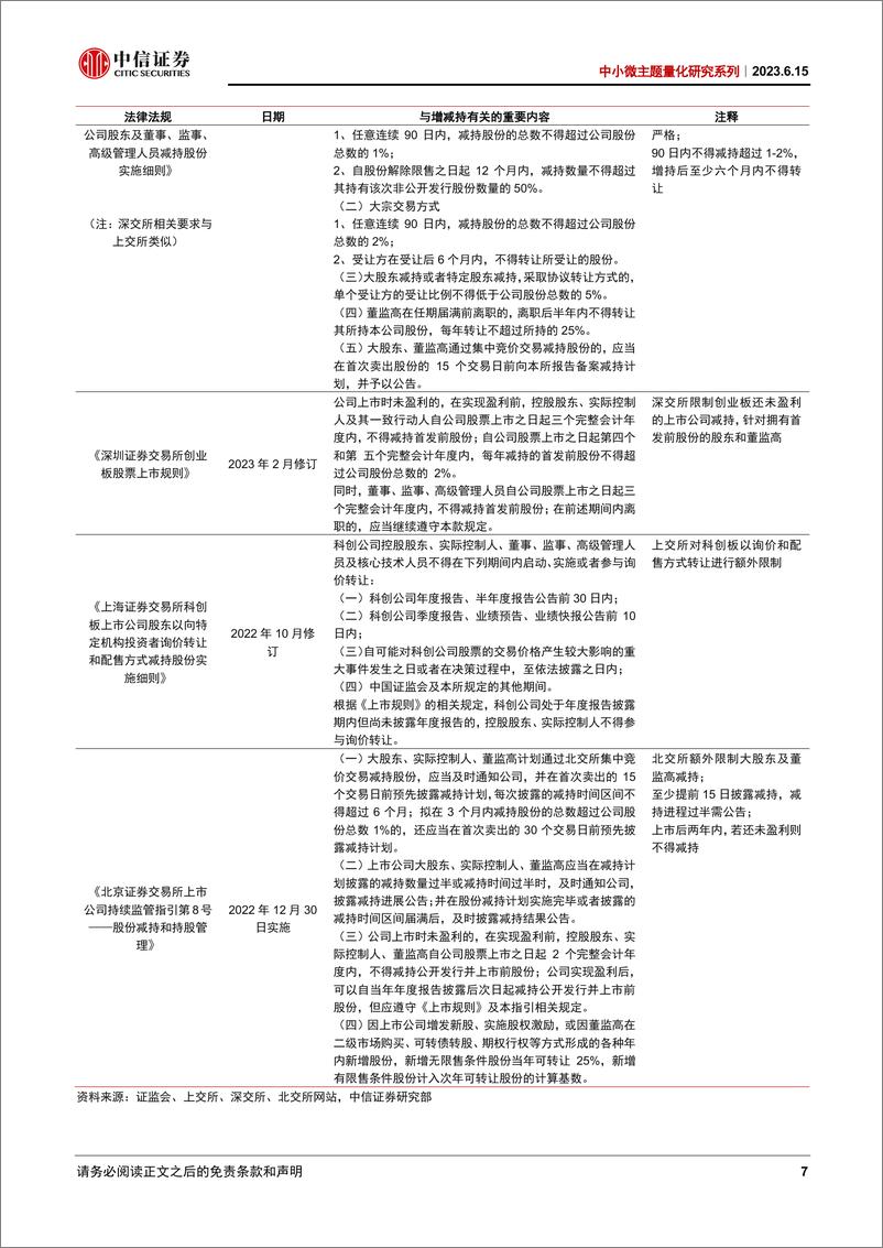 《中小微主题量化研究系列：上市公司股东增持行为分析及选股策略-20230615-中信证券-21页》 - 第8页预览图