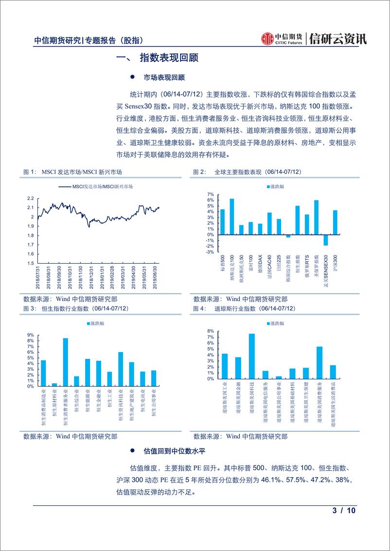 《金融期货专题报告（股指）：全球市场月度策略跟踪，预防式降息能否修正权益长期偏好？-20190716-中信期货-10页》 - 第4页预览图