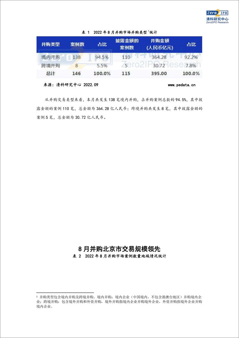 《清科-8月并购市场共完成146笔交易，生物技术-医疗健康行业热度较高-13页》 - 第4页预览图