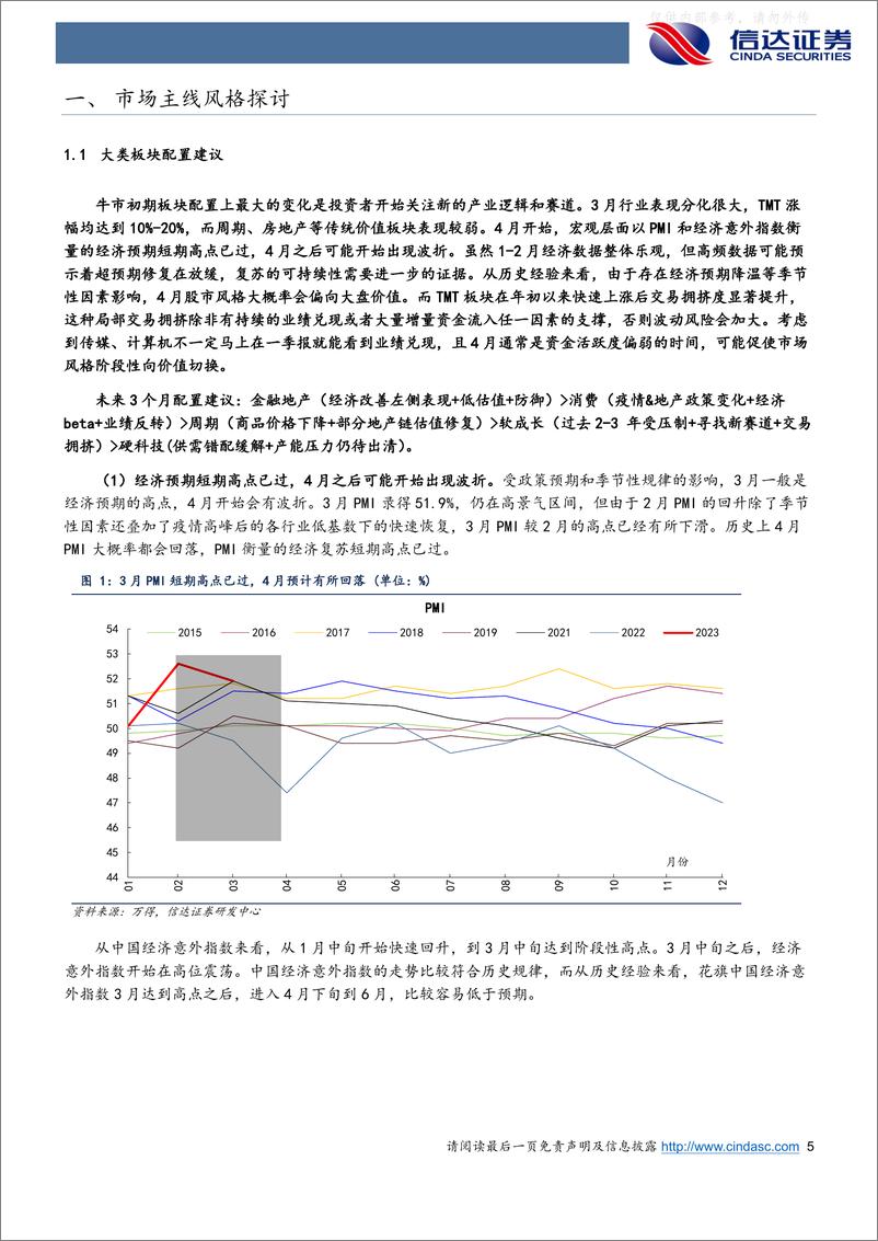 《信达证券-行业配置主线探讨：4月季节性利好价值-230410》 - 第5页预览图