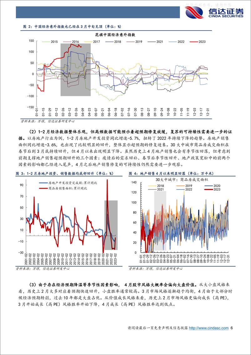 《信达证券-行业配置主线探讨：4月季节性利好价值-230410》 - 第6页预览图