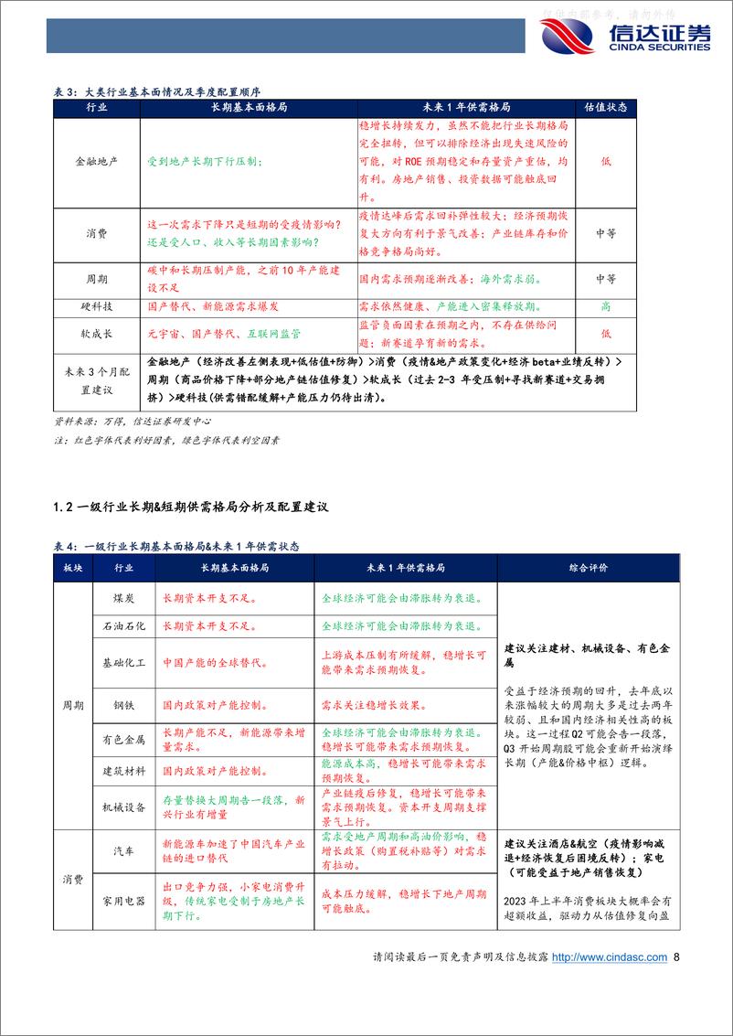 《信达证券-行业配置主线探讨：4月季节性利好价值-230410》 - 第8页预览图