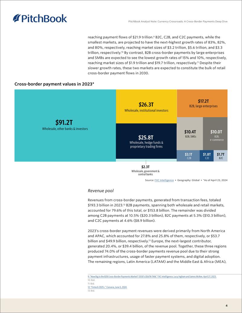 《PitchBook分析师注：货币十字路口：跨境支付深度探索（英）-2024-53页》 - 第4页预览图