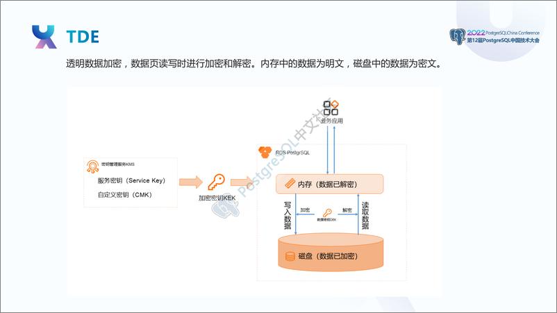 《王少华_阿里云RDS PostgreSQL内核揭秘》 - 第4页预览图