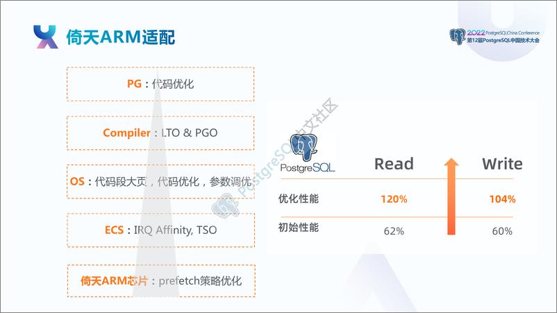 《王少华_阿里云RDS PostgreSQL内核揭秘》 - 第6页预览图