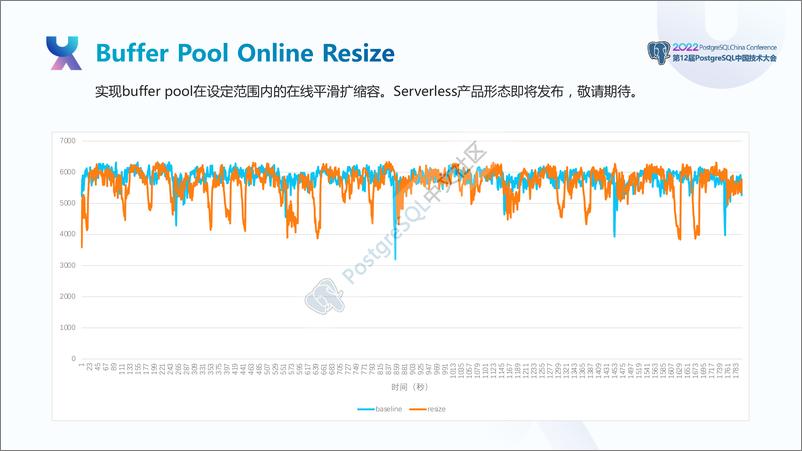 《王少华_阿里云RDS PostgreSQL内核揭秘》 - 第8页预览图