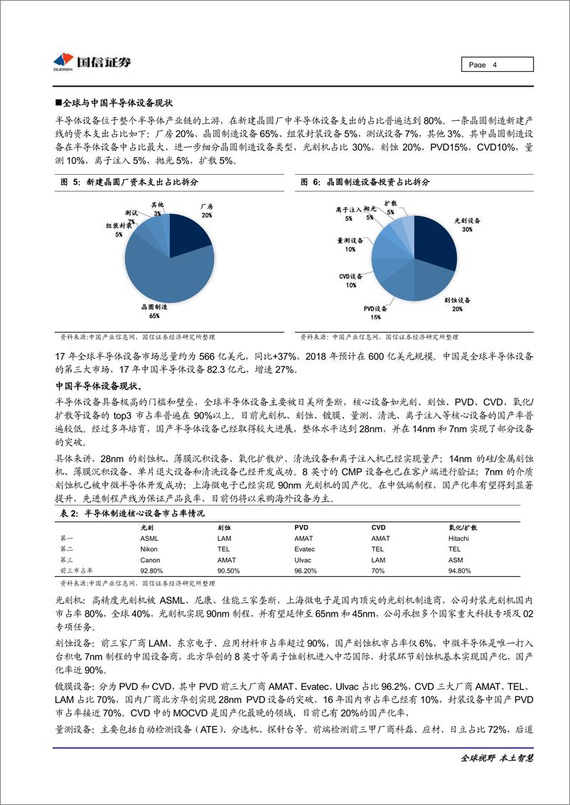 《电子元器件行业：当前国内集成电路半导体产业现状分析及应对措施-20191016-国信证券-16页》 - 第5页预览图