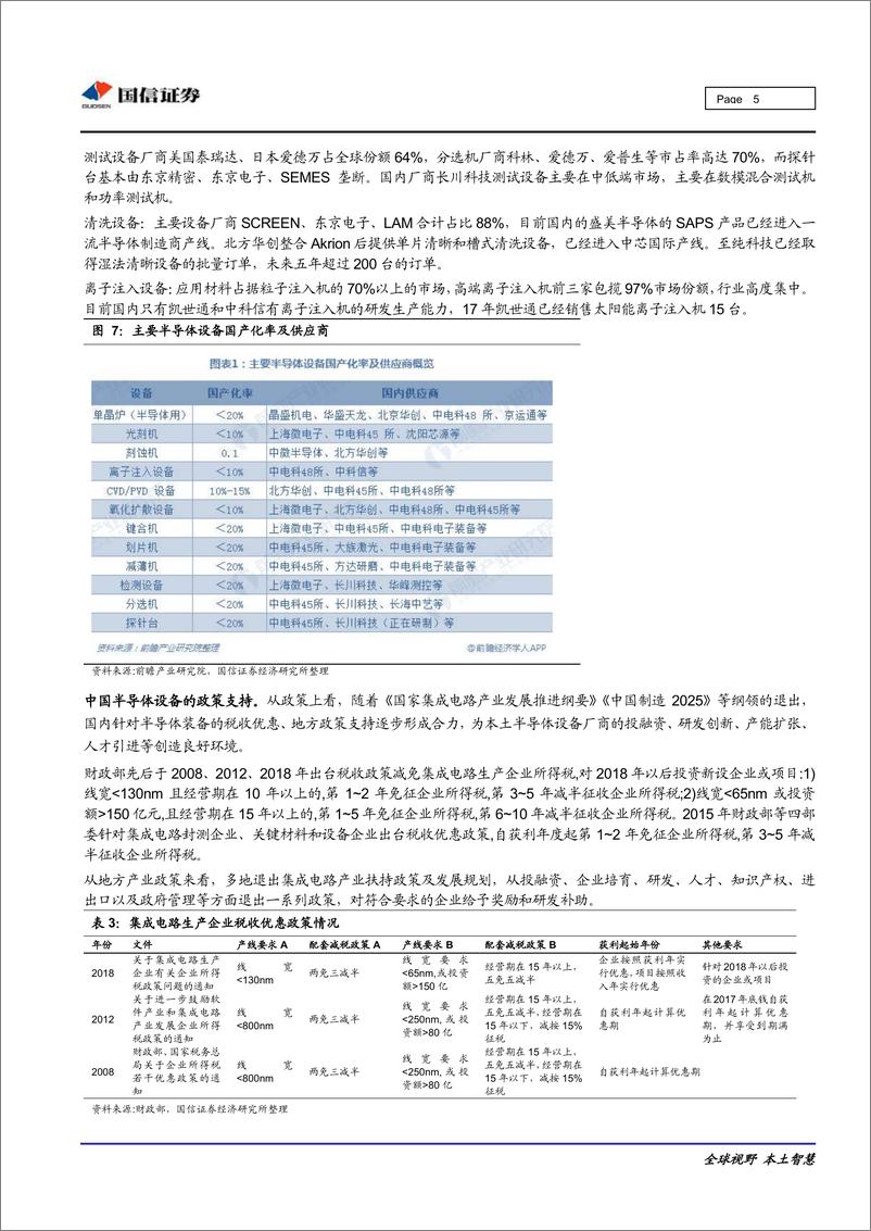 《电子元器件行业：当前国内集成电路半导体产业现状分析及应对措施-20191016-国信证券-16页》 - 第6页预览图