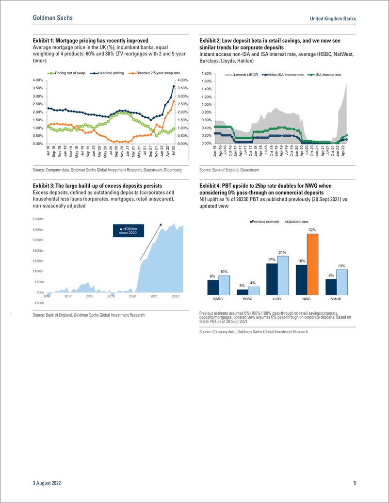 《United Kingdom Bank Low corporate deposit betas amplify rate sensitivity; Buy-rated NatWest onto CL, Lloyds up to Buy(1)》 - 第6页预览图