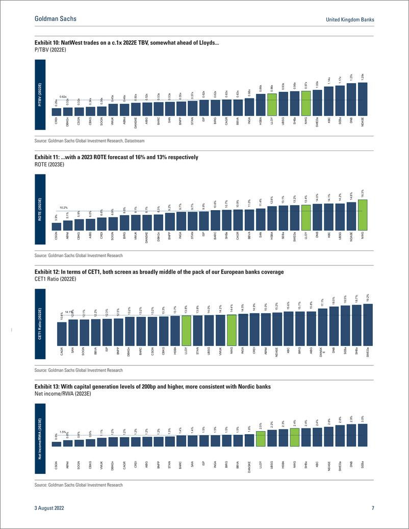 《United Kingdom Bank Low corporate deposit betas amplify rate sensitivity; Buy-rated NatWest onto CL, Lloyds up to Buy(1)》 - 第8页预览图