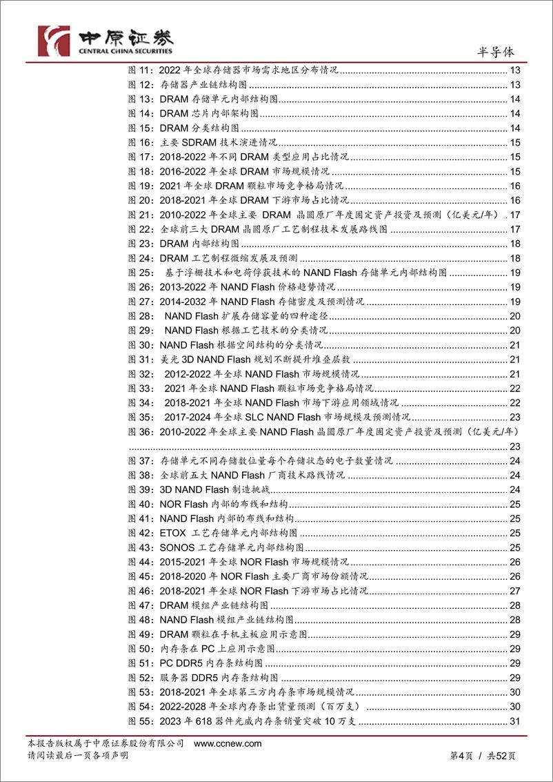 《半导体行业深度报告：存储器，让数字世界拥有记忆-20231108-中原证券-52页》 - 第5页预览图