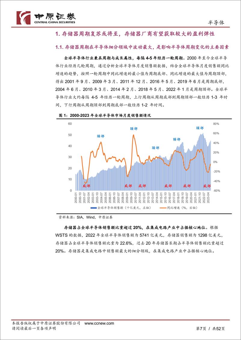 《半导体行业深度报告：存储器，让数字世界拥有记忆-20231108-中原证券-52页》 - 第8页预览图