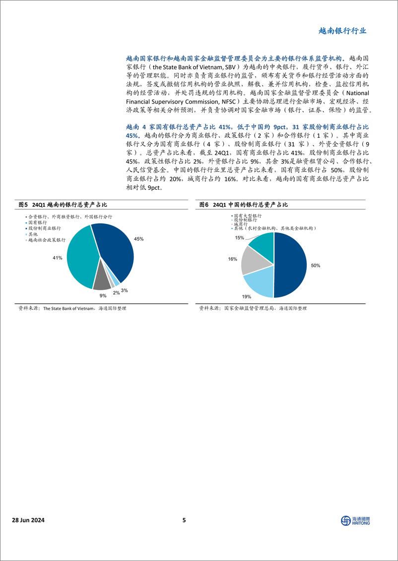 《越南银行行业：越南银行研究系列之一，市值占比不断提升，国有行借助杠杆ROE最高-240628-海通国际-14页》 - 第5页预览图