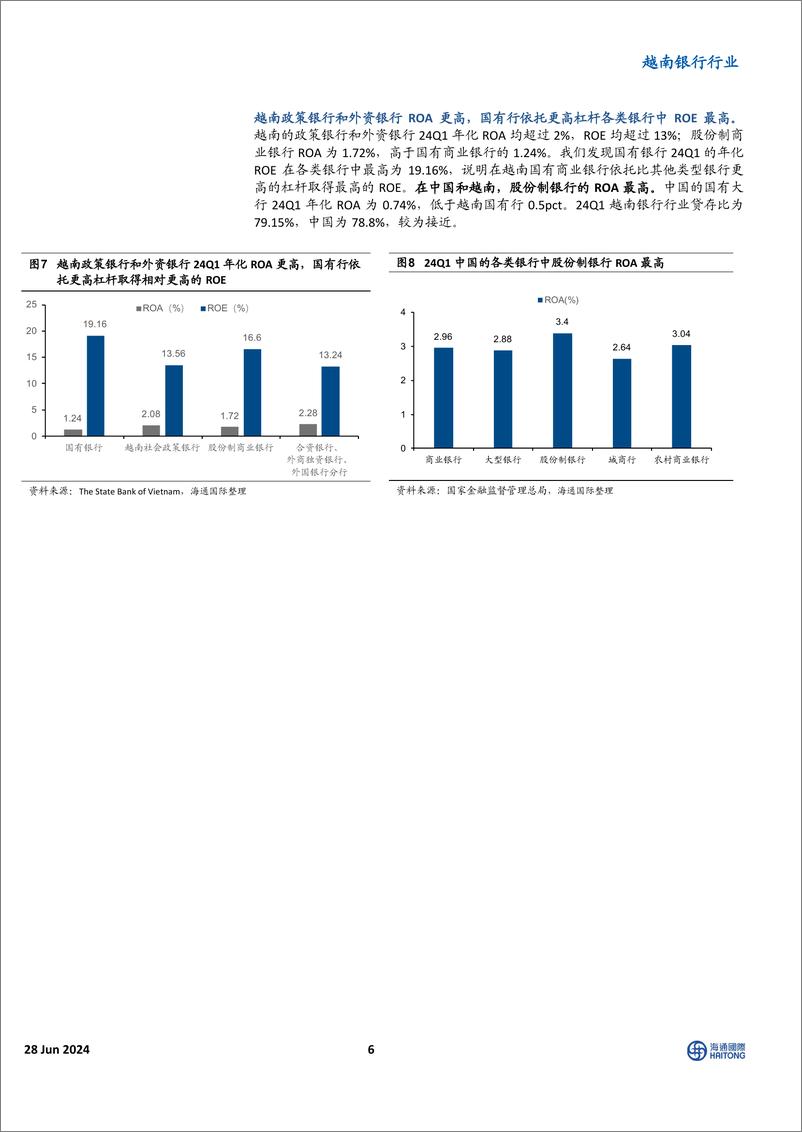 《越南银行行业：越南银行研究系列之一，市值占比不断提升，国有行借助杠杆ROE最高-240628-海通国际-14页》 - 第6页预览图