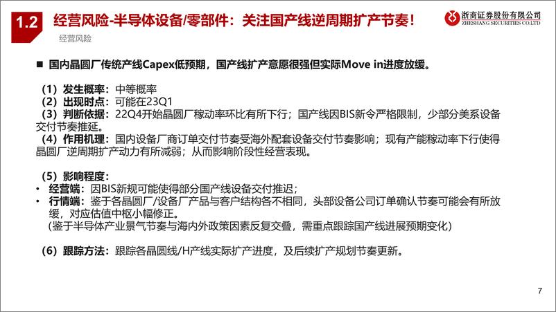 《年度策略报告姊妹篇：2023年电子行业风险排雷手册-20221218-浙商证券-19页》 - 第8页预览图