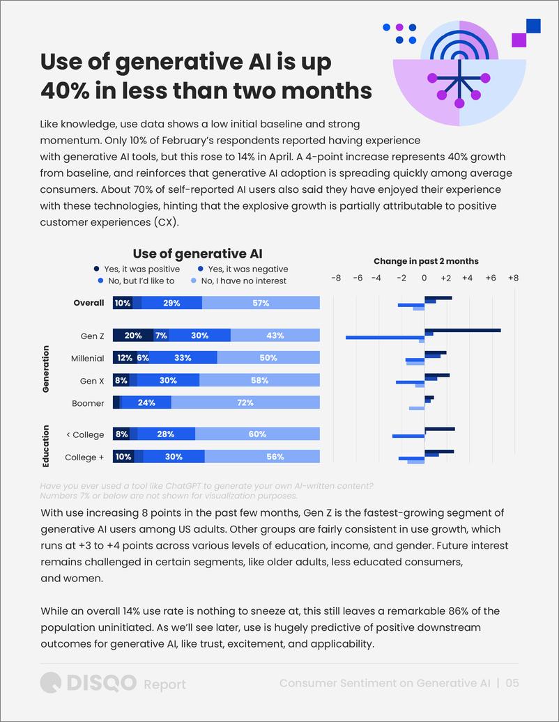 《Disqo_2024年人工智能热潮_消费者对生成式AI认知态度的演变分析报告_英文版_》 - 第5页预览图