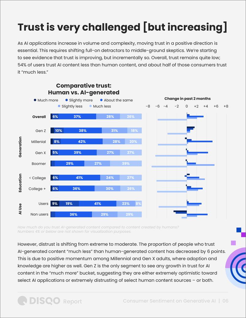《Disqo_2024年人工智能热潮_消费者对生成式AI认知态度的演变分析报告_英文版_》 - 第6页预览图