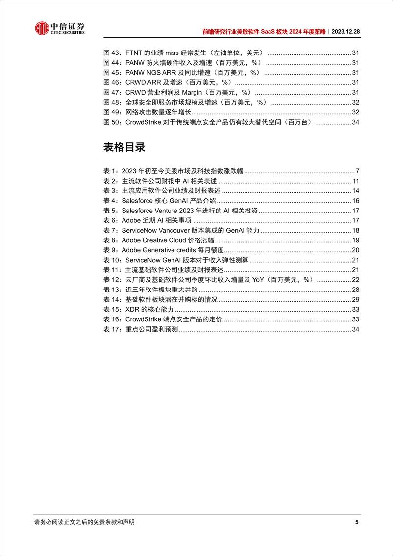 《中信证券：美股软件SaaS行业板块2024年度策略：企业IT支出回升+AI商业化开启+利率下行，美股科技板块配置首选》 - 第5页预览图