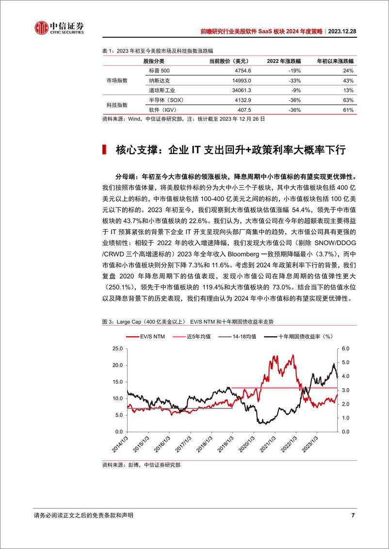 《中信证券：美股软件SaaS行业板块2024年度策略：企业IT支出回升+AI商业化开启+利率下行，美股科技板块配置首选》 - 第7页预览图