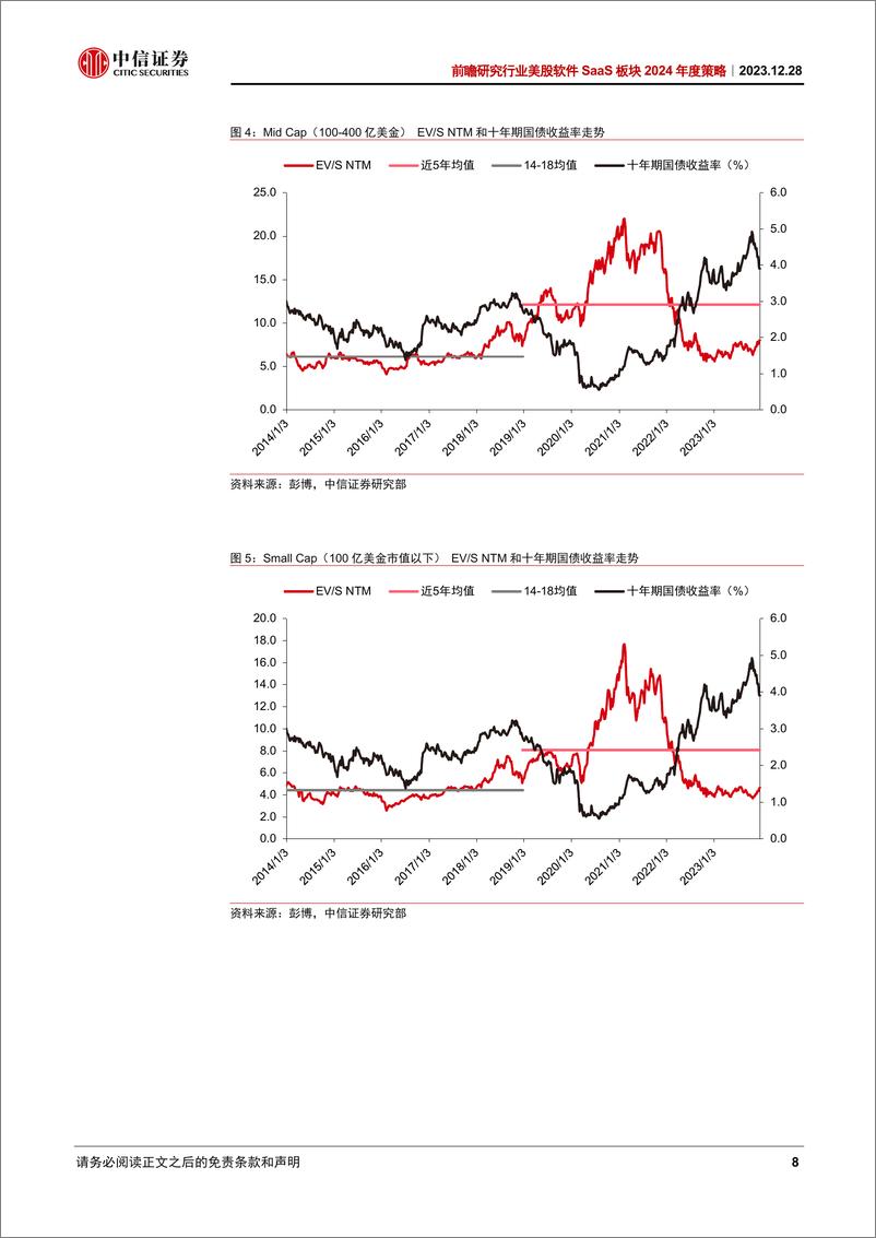 《中信证券：美股软件SaaS行业板块2024年度策略：企业IT支出回升+AI商业化开启+利率下行，美股科技板块配置首选》 - 第8页预览图