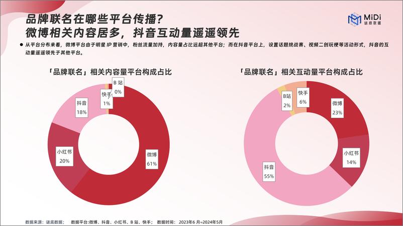 《品牌联名营销趋势洞察》 - 第5页预览图