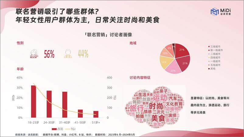 《品牌联名营销趋势洞察》 - 第8页预览图