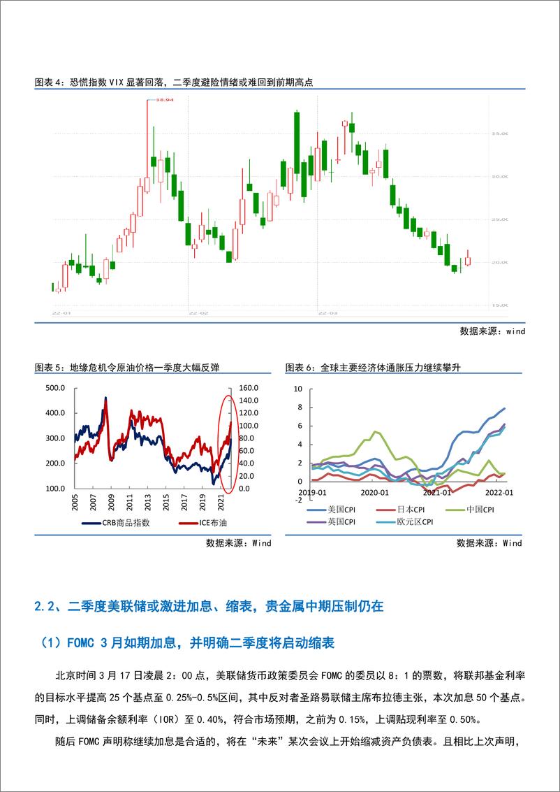 《贵金属期货·季度报告：多空逻辑博弈，贵金属中枢或震荡下移-20220331-国贸期货-22页》 - 第6页预览图