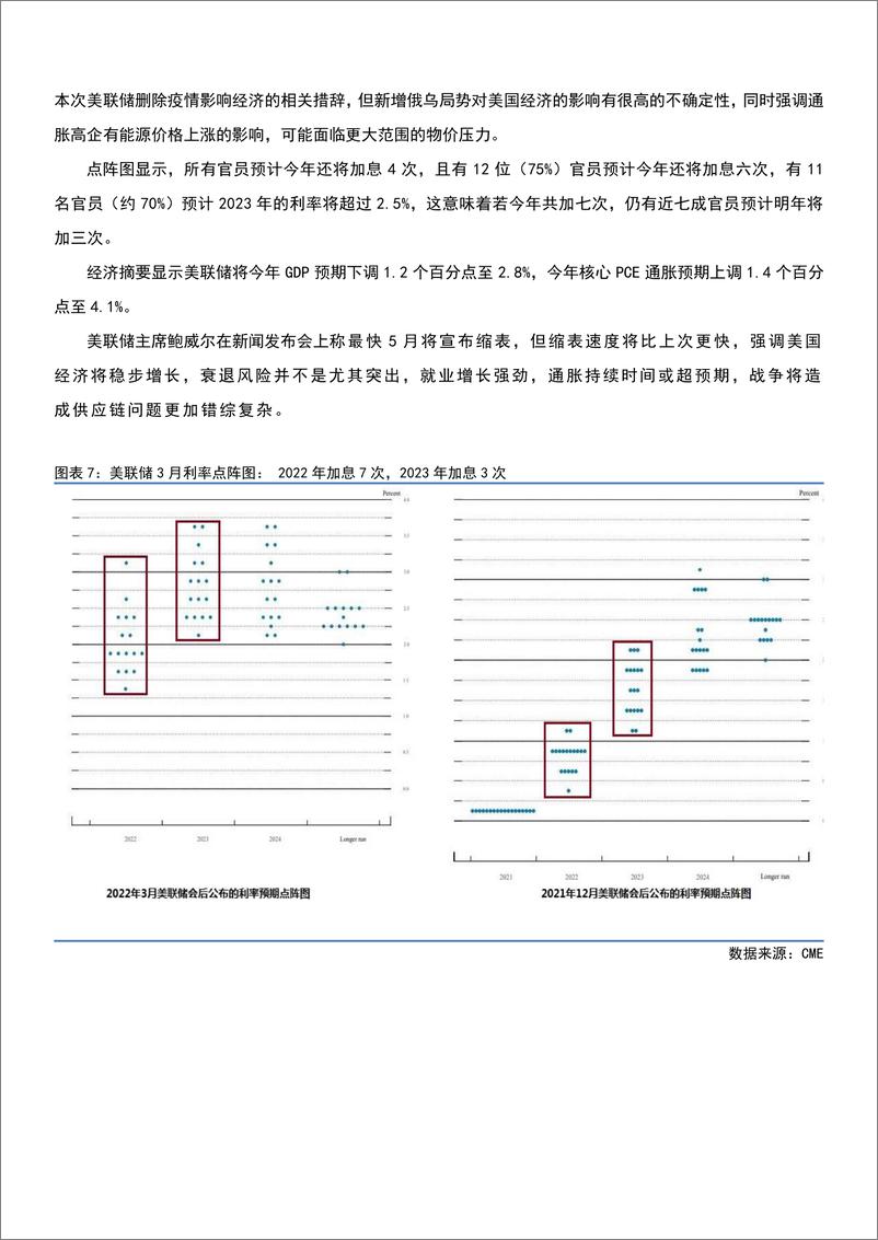 《贵金属期货·季度报告：多空逻辑博弈，贵金属中枢或震荡下移-20220331-国贸期货-22页》 - 第7页预览图