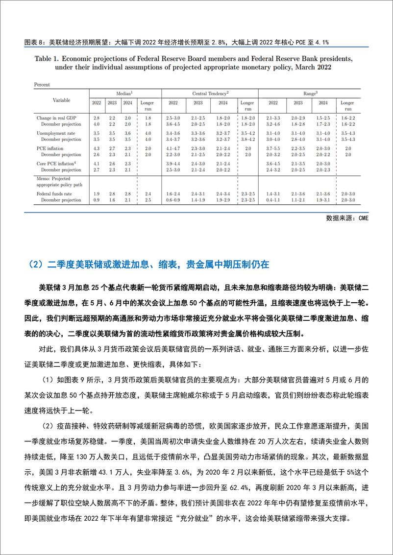 《贵金属期货·季度报告：多空逻辑博弈，贵金属中枢或震荡下移-20220331-国贸期货-22页》 - 第8页预览图