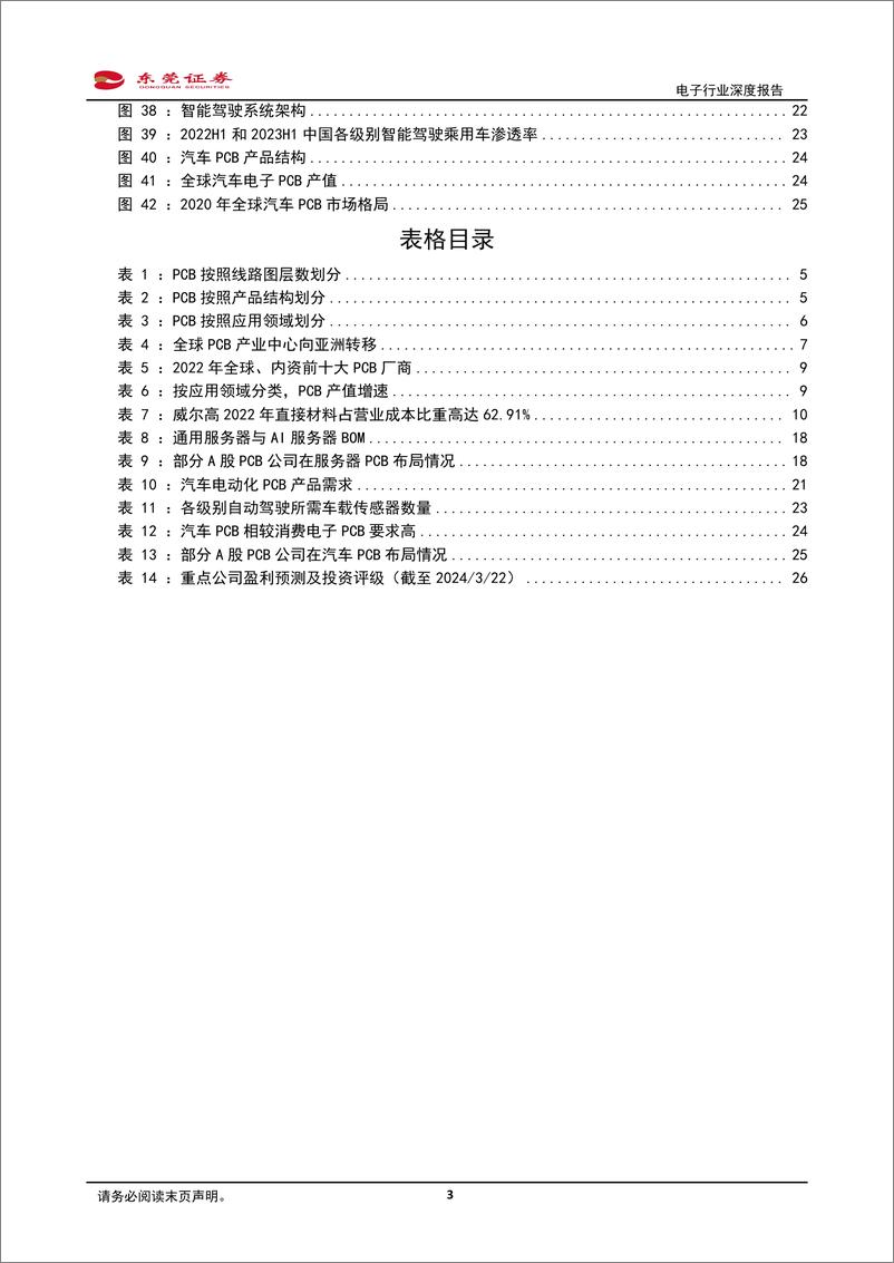 《电子行业深度报告：服务器、汽车电动化／智能化驱动PCB量价齐升-240325-东莞证券-27页》 - 第3页预览图