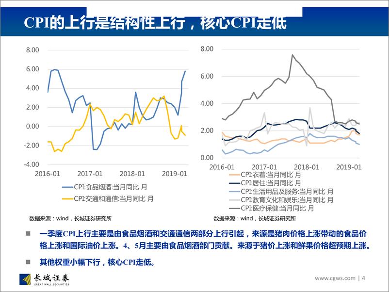 《历史上通胀上行阶段的行业表现-20190630-长城证券-53页》 - 第5页预览图