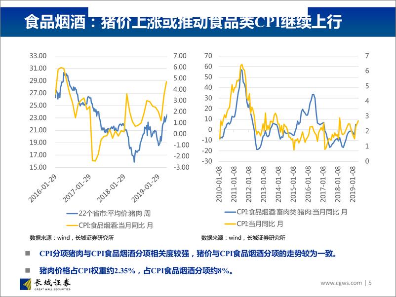 《历史上通胀上行阶段的行业表现-20190630-长城证券-53页》 - 第6页预览图