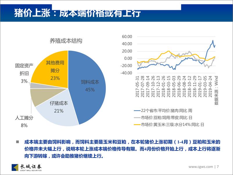 《历史上通胀上行阶段的行业表现-20190630-长城证券-53页》 - 第8页预览图