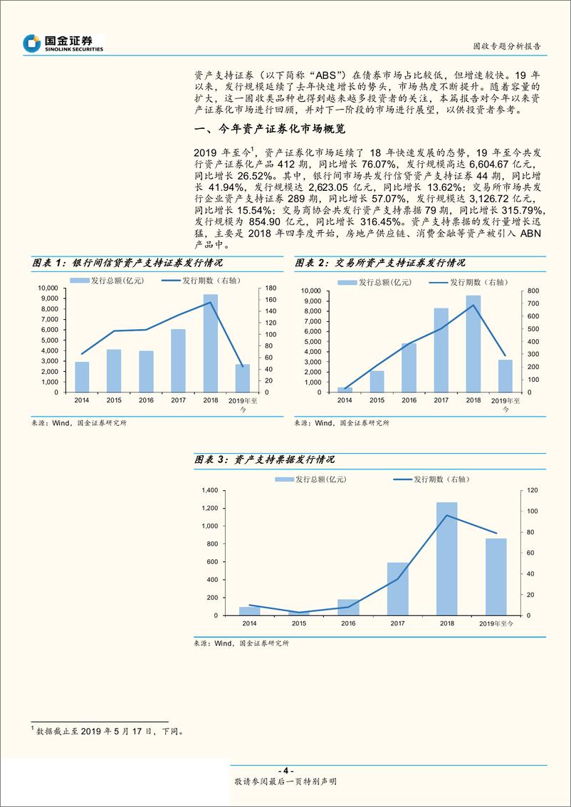 《资产证券化市场中期展望：挖掘银行间优质夹层-20190527-国金证券-22页》 - 第5页预览图