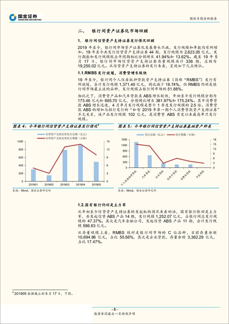 《资产证券化市场中期展望：挖掘银行间优质夹层-20190527-国金证券-22页》 - 第6页预览图