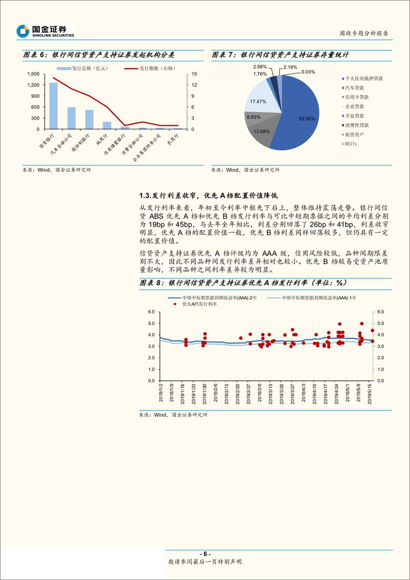 《资产证券化市场中期展望：挖掘银行间优质夹层-20190527-国金证券-22页》 - 第7页预览图