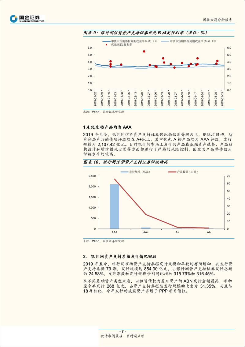 《资产证券化市场中期展望：挖掘银行间优质夹层-20190527-国金证券-22页》 - 第8页预览图