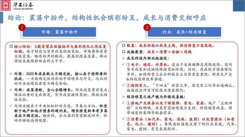 《2025年A股投资策略：试玉满三，辨才有期-241118-华安证券-91页》 - 第3页预览图