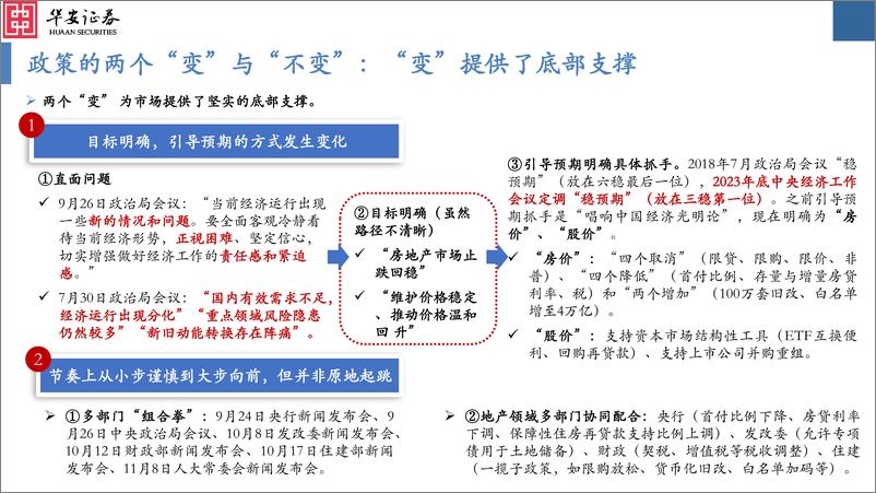 《2025年A股投资策略：试玉满三，辨才有期-241118-华安证券-91页》 - 第5页预览图