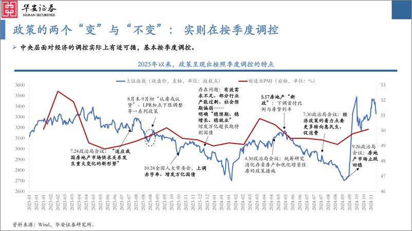 《2025年A股投资策略：试玉满三，辨才有期-241118-华安证券-91页》 - 第6页预览图