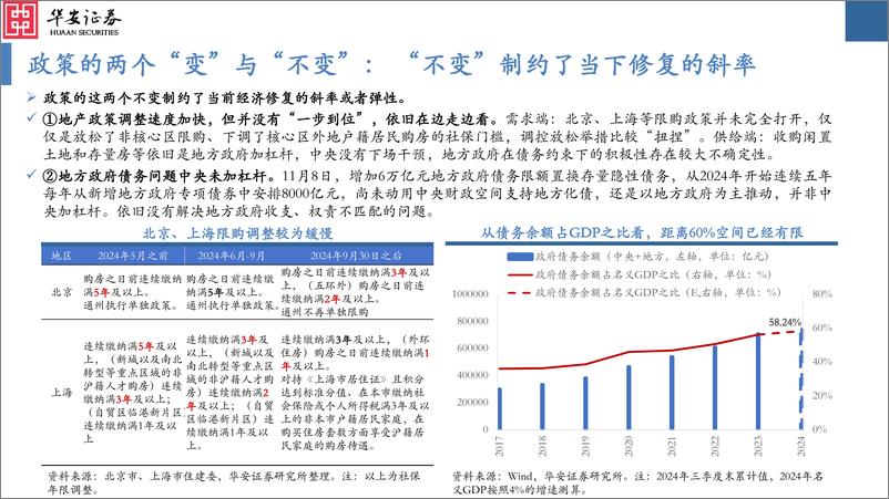 《2025年A股投资策略：试玉满三，辨才有期-241118-华安证券-91页》 - 第7页预览图