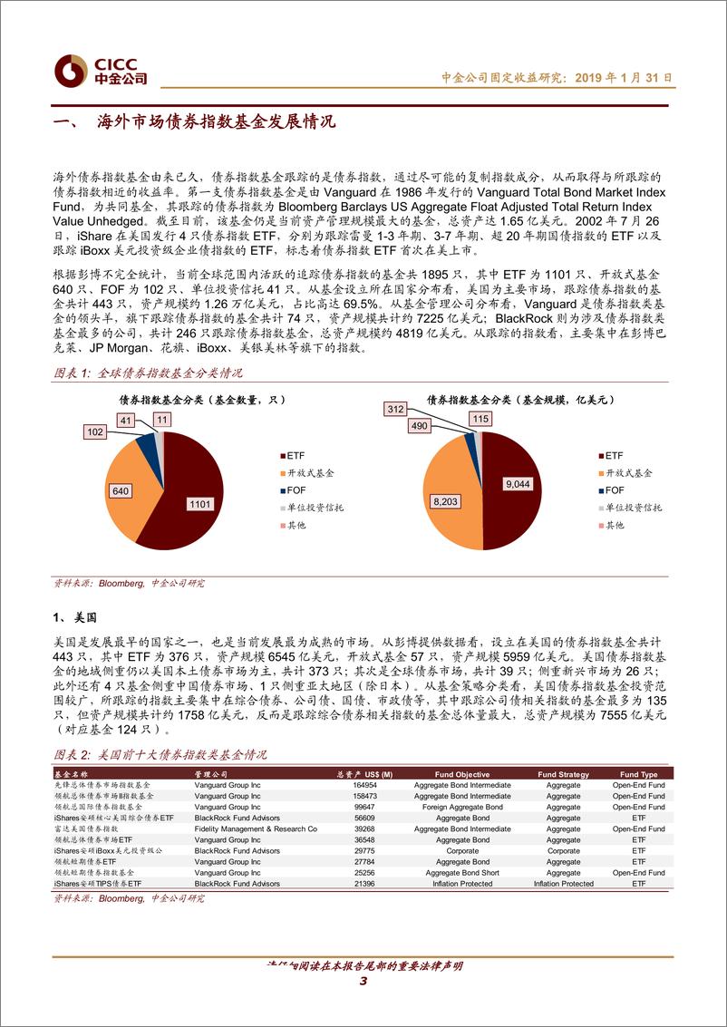 《国内被动指数基金研究专题：下一个红海，箭在弦上的被动型债券指数基金-20190131-中金公司-21页》 - 第4页预览图