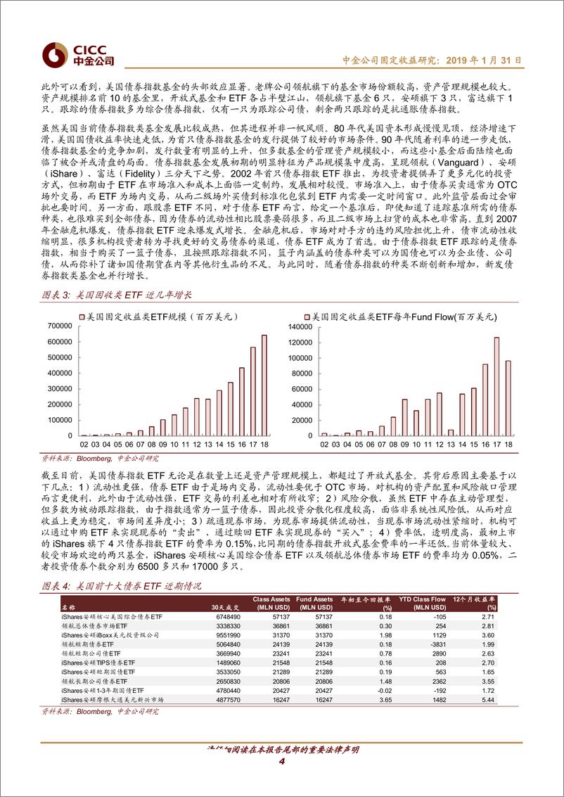 《国内被动指数基金研究专题：下一个红海，箭在弦上的被动型债券指数基金-20190131-中金公司-21页》 - 第5页预览图